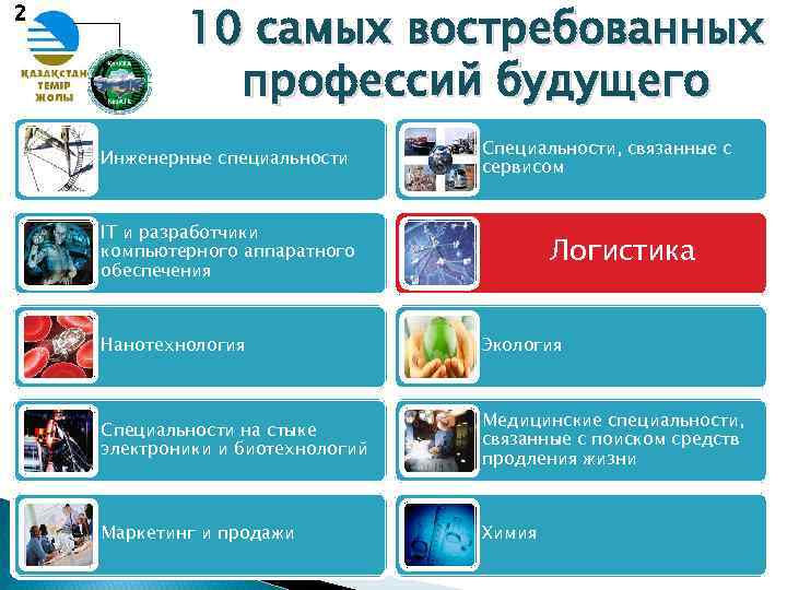 30 самых востребованных профессий на ближайшие 10 лет