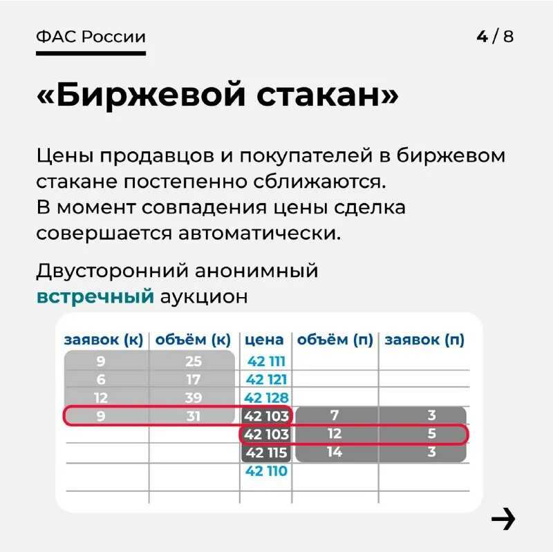 Что такое ордер на бирже