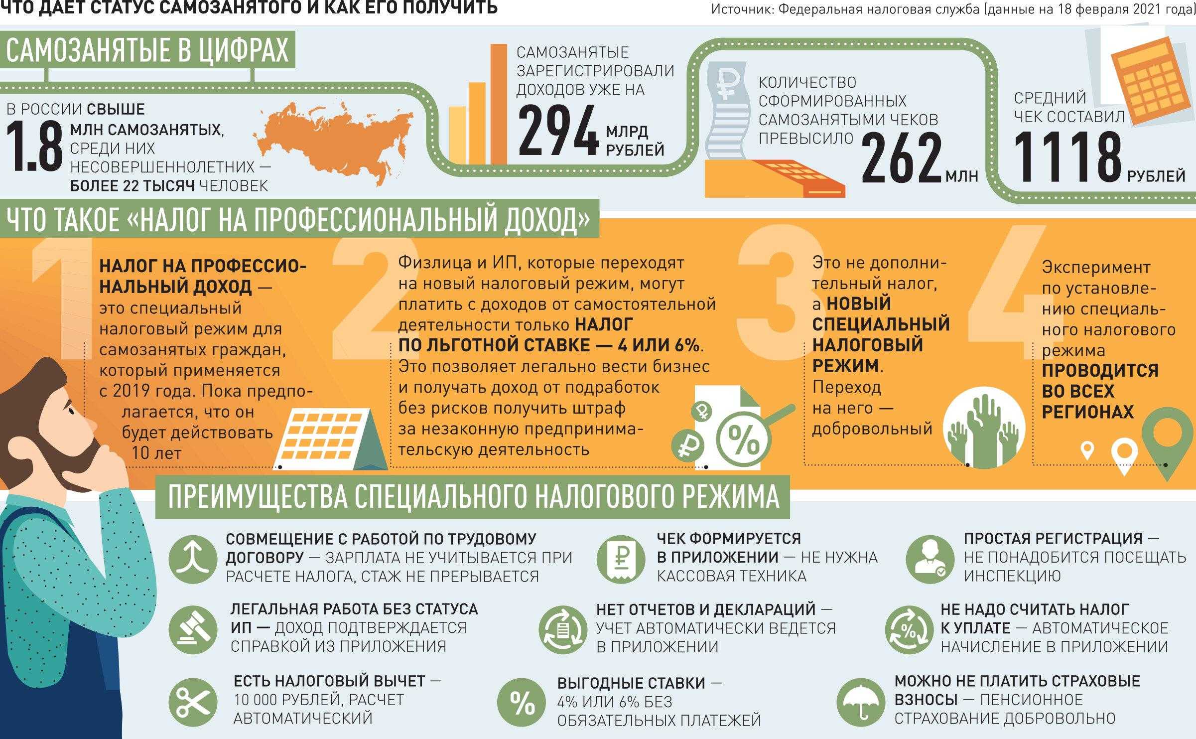 Нужна ли онлайн-касса самозанятым лицам?