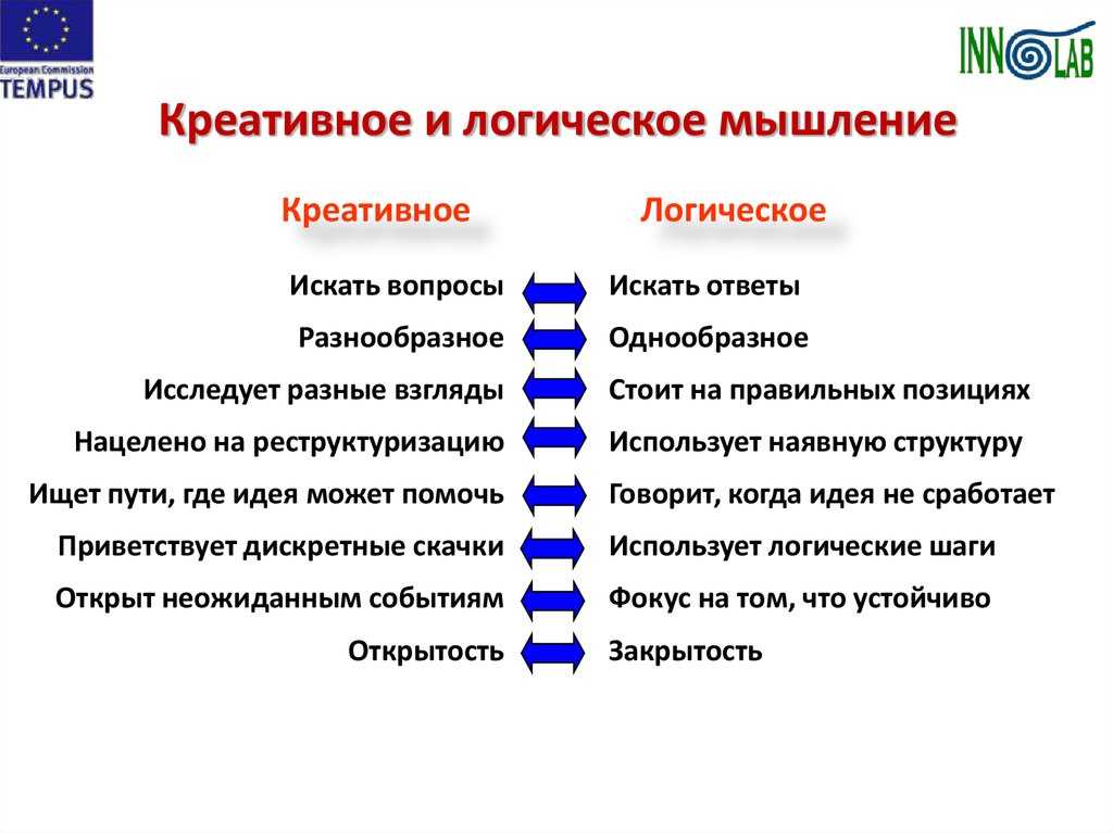 Креативность — что это такое и как развивать  / skillbox media