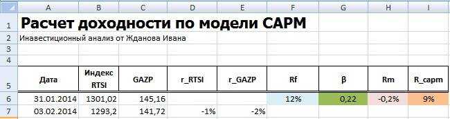 Коэффициент шарпа. что это. формула расчета. пример в excel