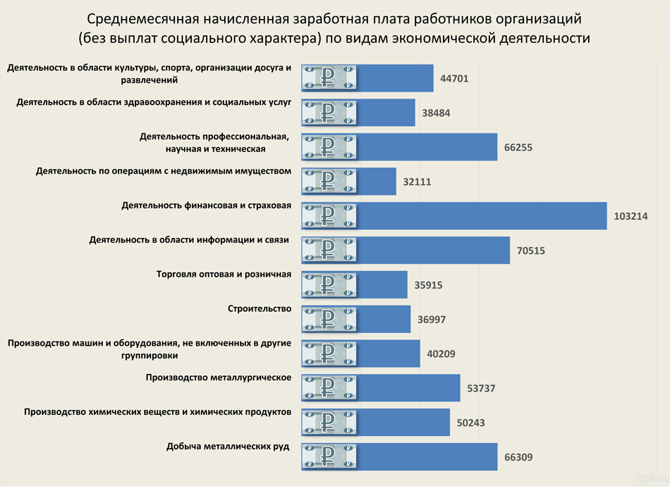 Как пенсионеру заработать деньги на дому