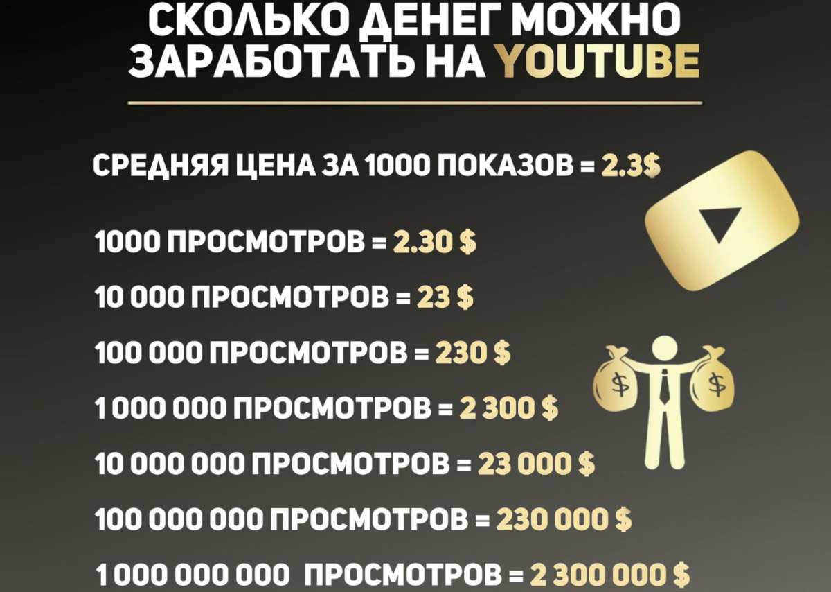 Сколько зарабатывают самые популярные блогеры?