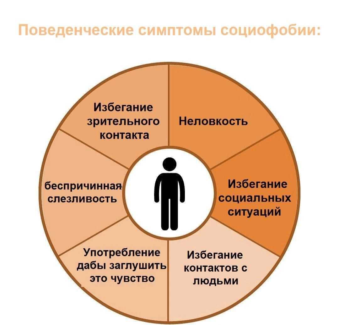 Кто такие социофобы