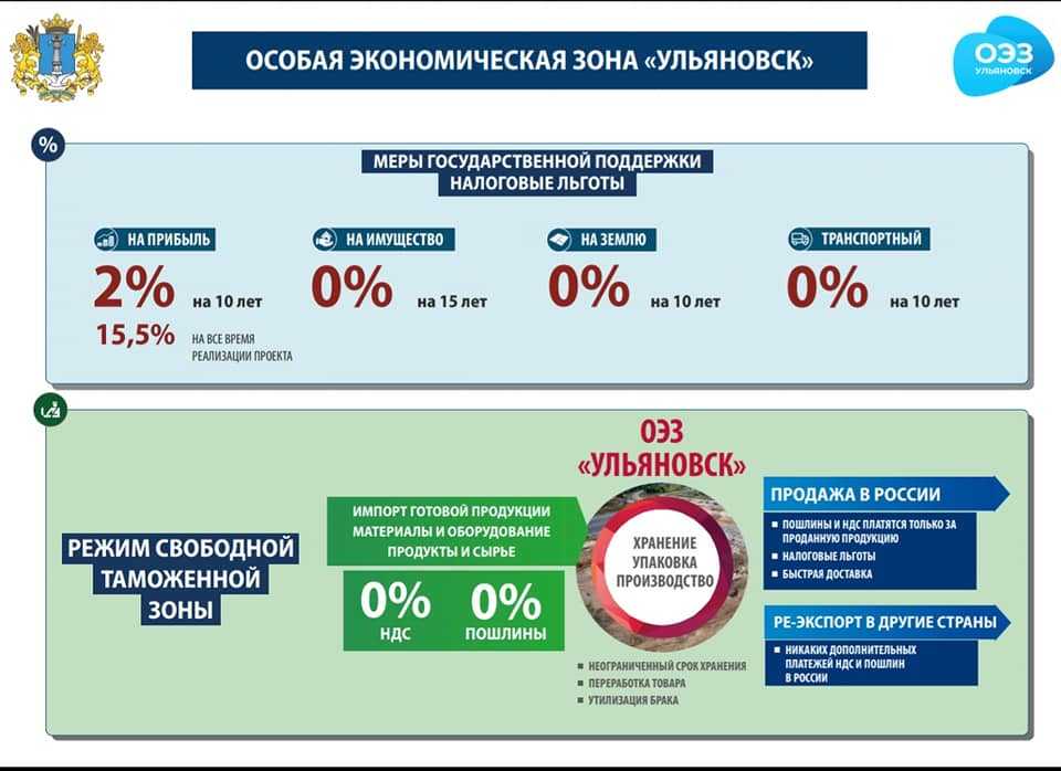 Особая экономическая зона: что это, цели создания, виды и преимущества