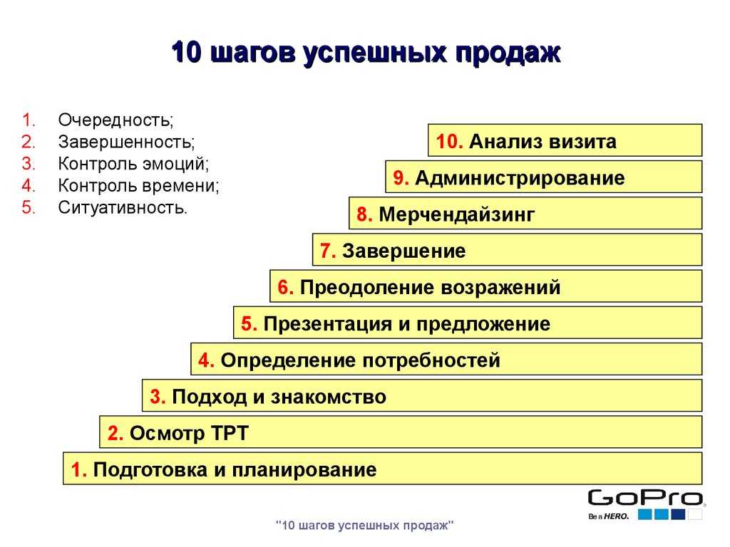 5 этапов продаж