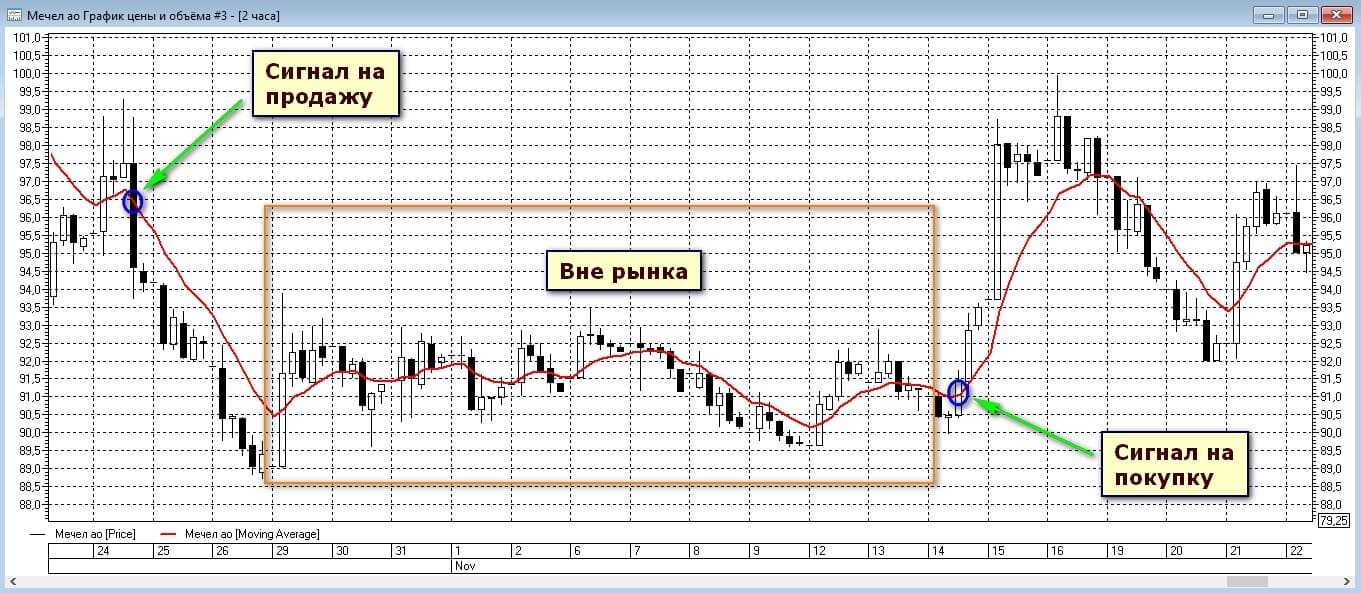 Что такое алерты на форекс и как их использовать? | strategy4you