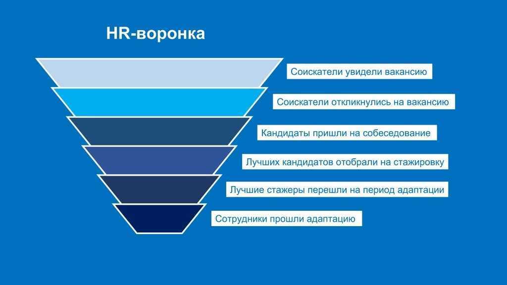 Как составить резюме, которое понравится работодателю. памятка — секрет фирмы