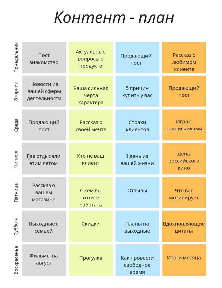 Контент маркетинг для социальных сетей. составление и постинг публикаций | zengram