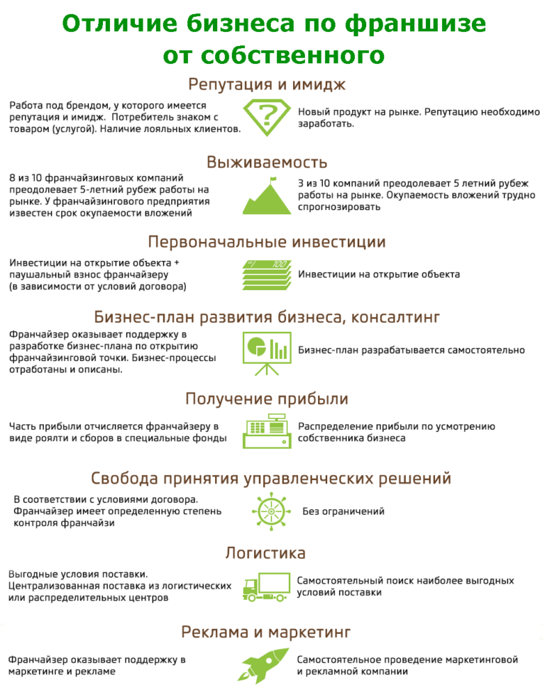 Страховка с франшизой: что это и когда она нужна