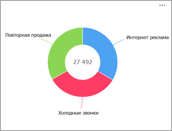 Как исследовать спрос в интернете на основе полной семантики | статьи seonews