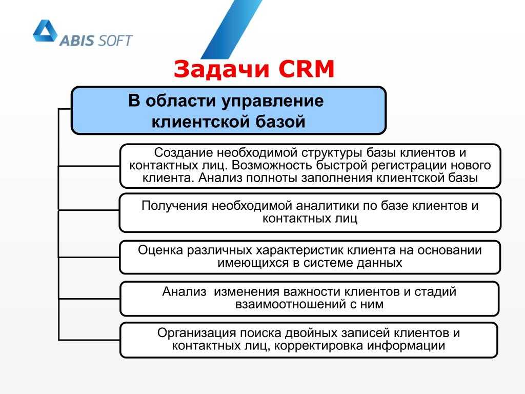 Стандарты взаимодействия с клиентом: разбираемся в тонкостях взаимодействия