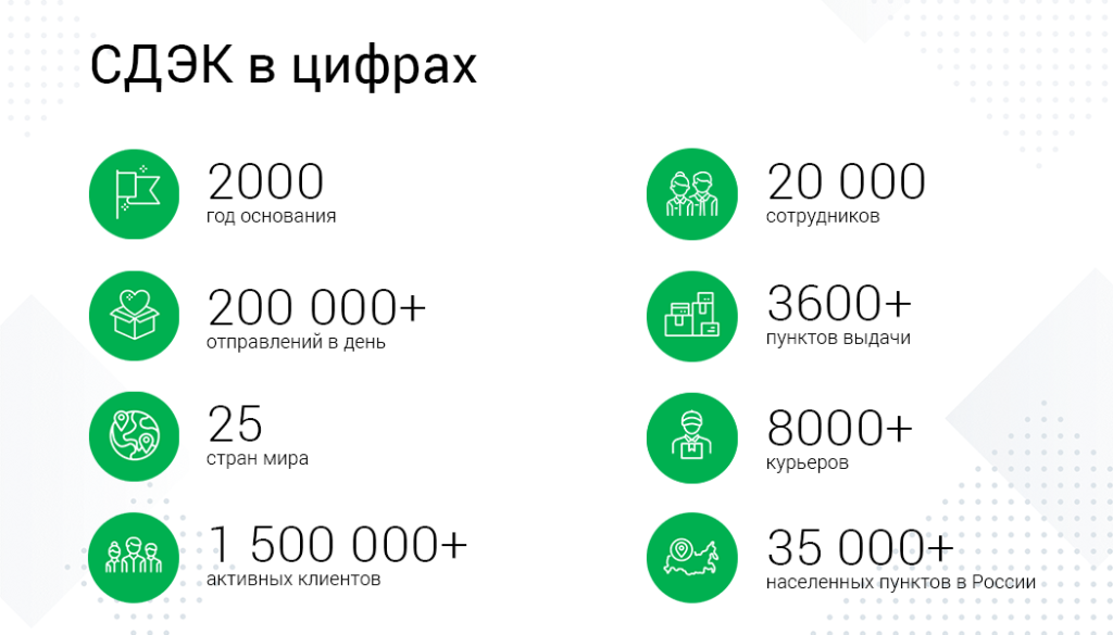 «take and wake» – франшиза сети кофеен