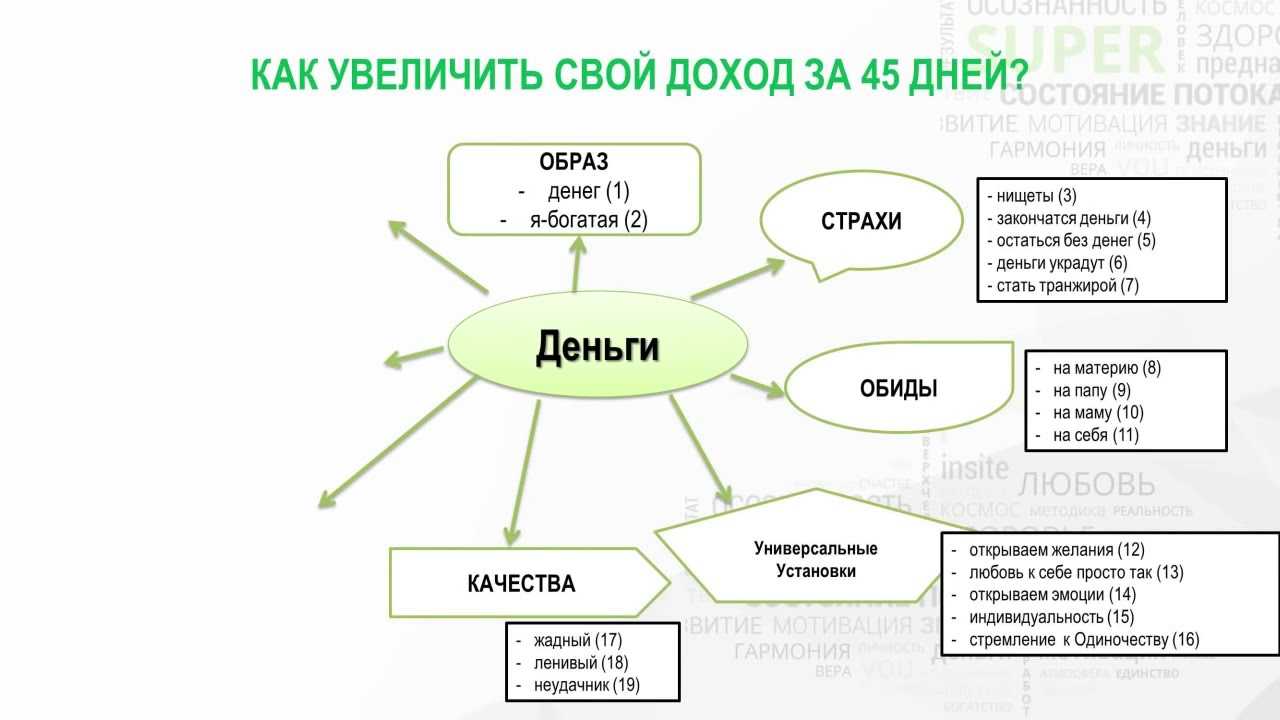 Как увеличить доходы: топ-10 способов + советы - как заработать деньги