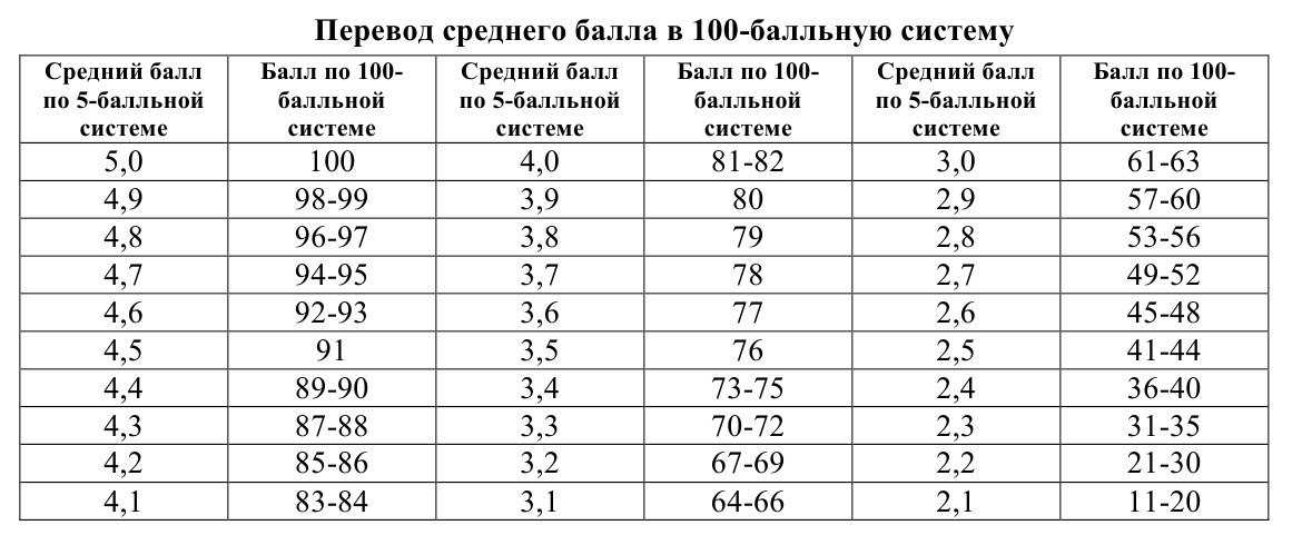 Образование в резюме: как указать, примеры 2024 и советы эксперта