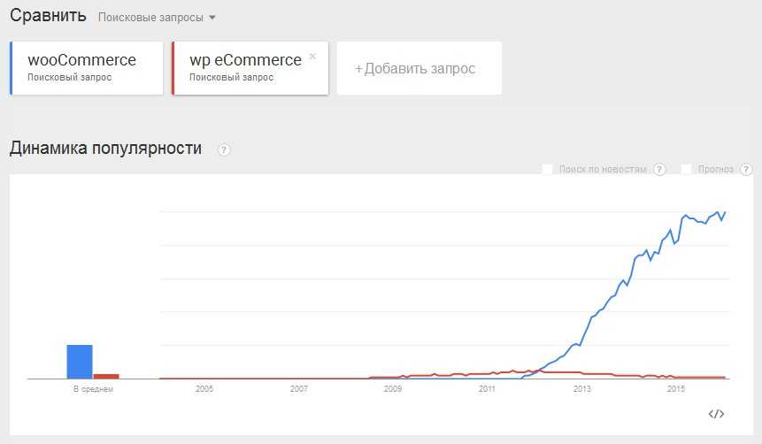 Рейтинг лучших cms для интернет-магазинов на 2024 год, достоинства, недостатки