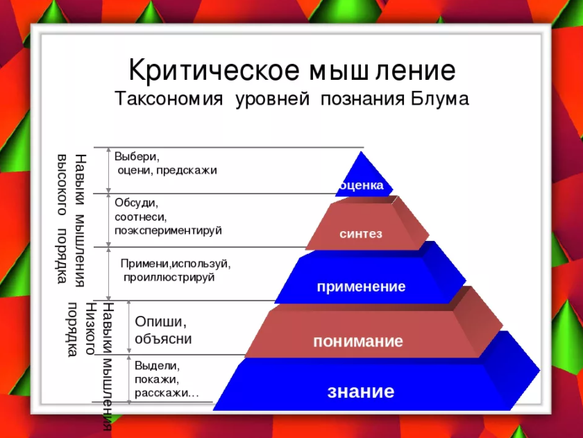 Критическое мышление