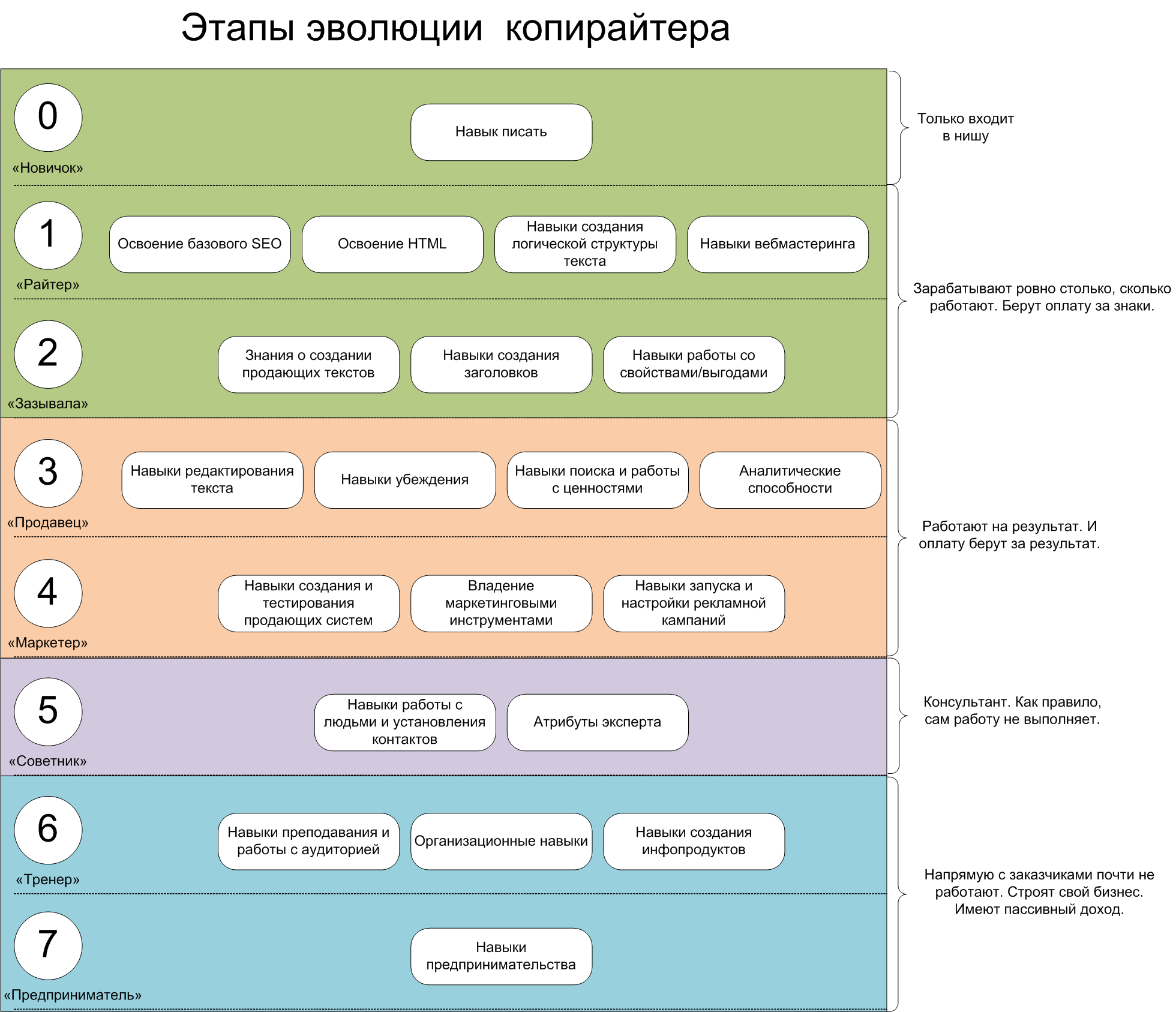Хпв в продажах - hrlab online
