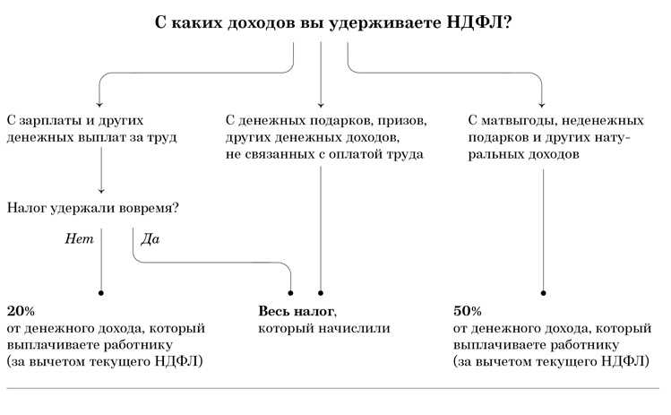 Утрата статуса налогового резидента рф в 2022 году: повышение ндфл и невозможность получения вычетов и льгот | бух.1с - сайт для современного бухгалтера
