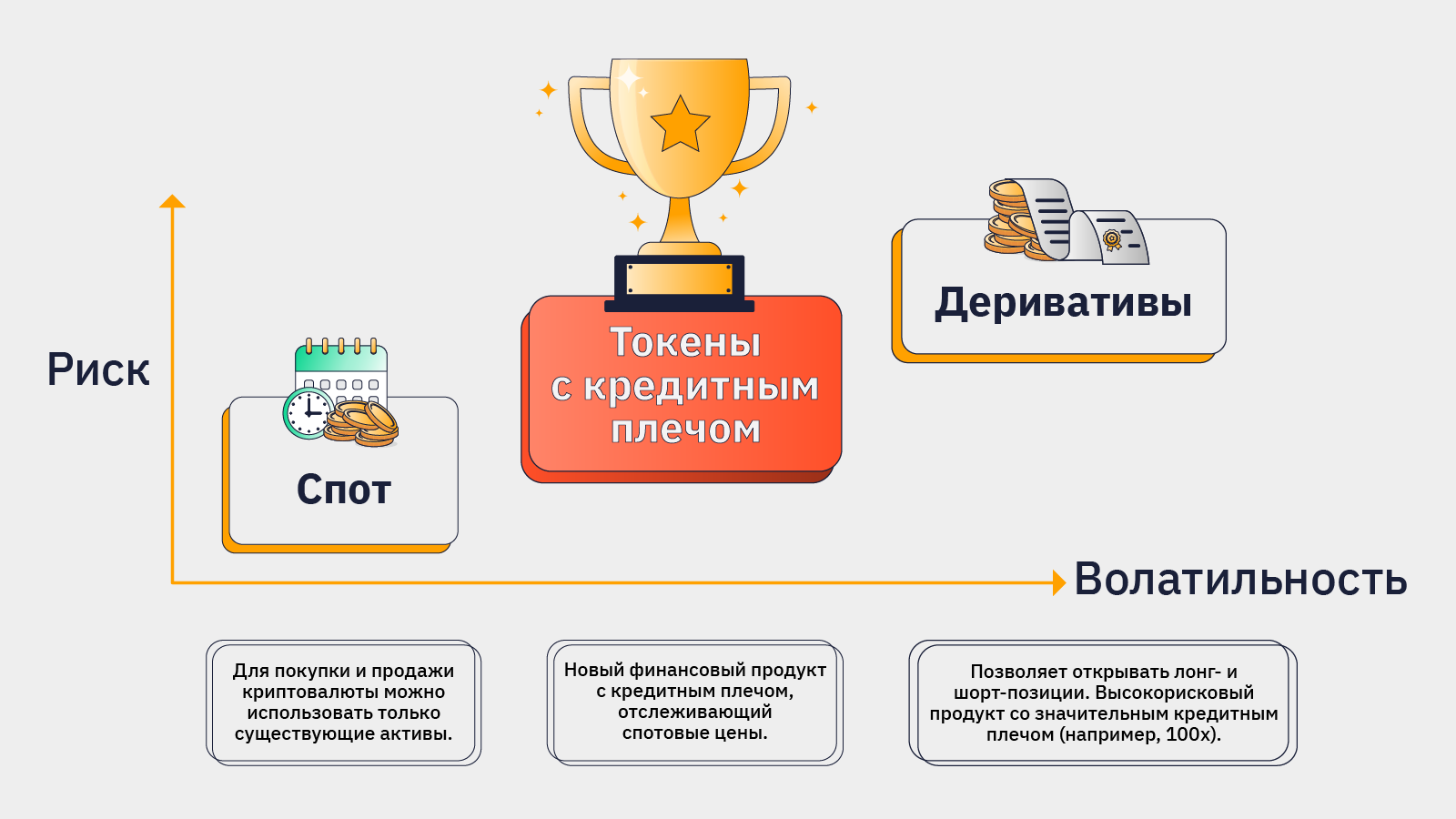 Торговля на криптовалютной бирже подразумевает затраты размер которых зависит от частоты сделок и торгуемого актива