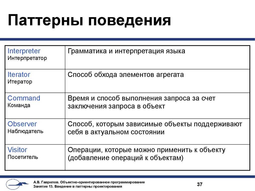 Поведенческие паттерны, что такое паттерны поведения в психологии