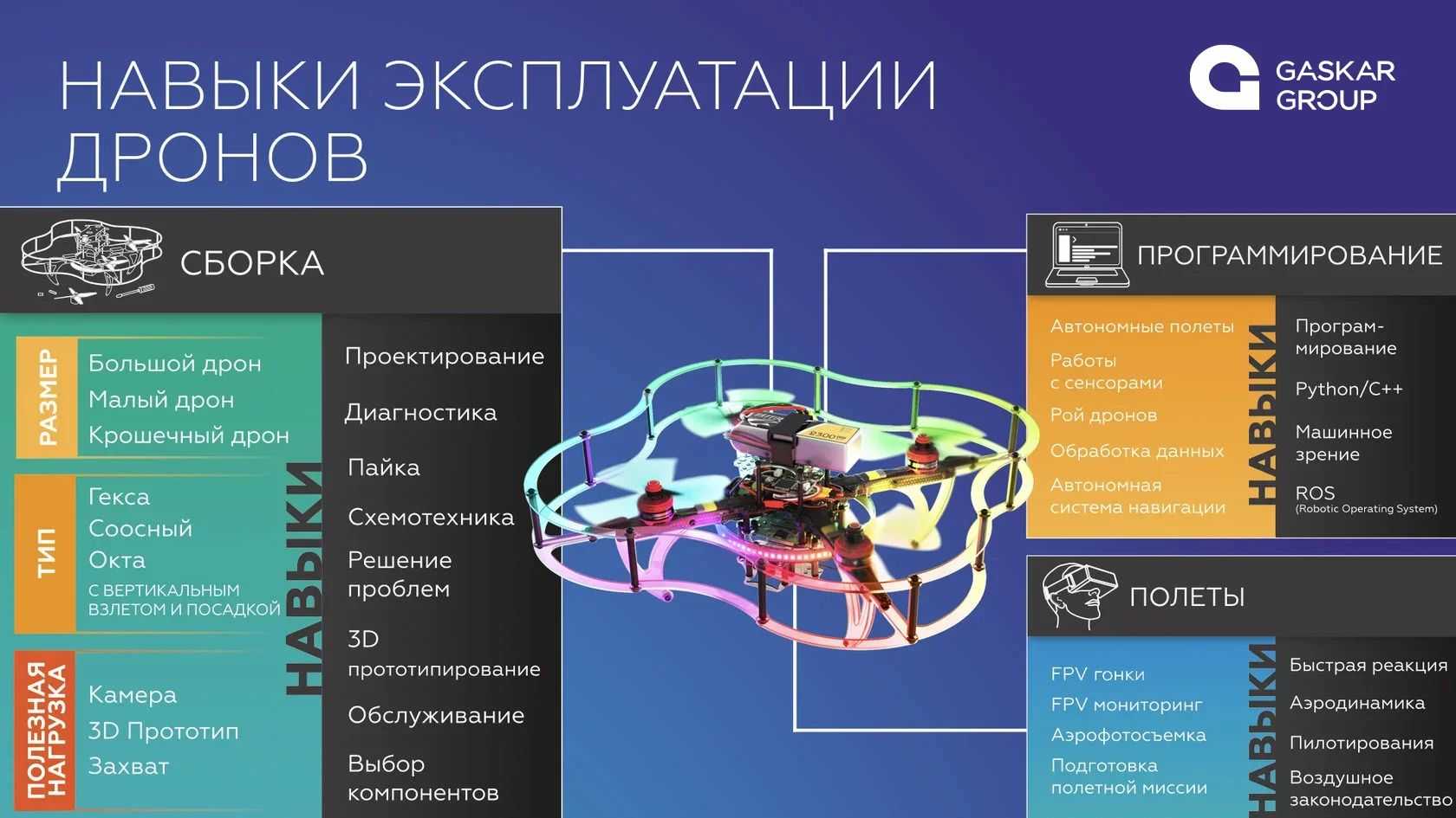 Программист дронов — профессия будущего?