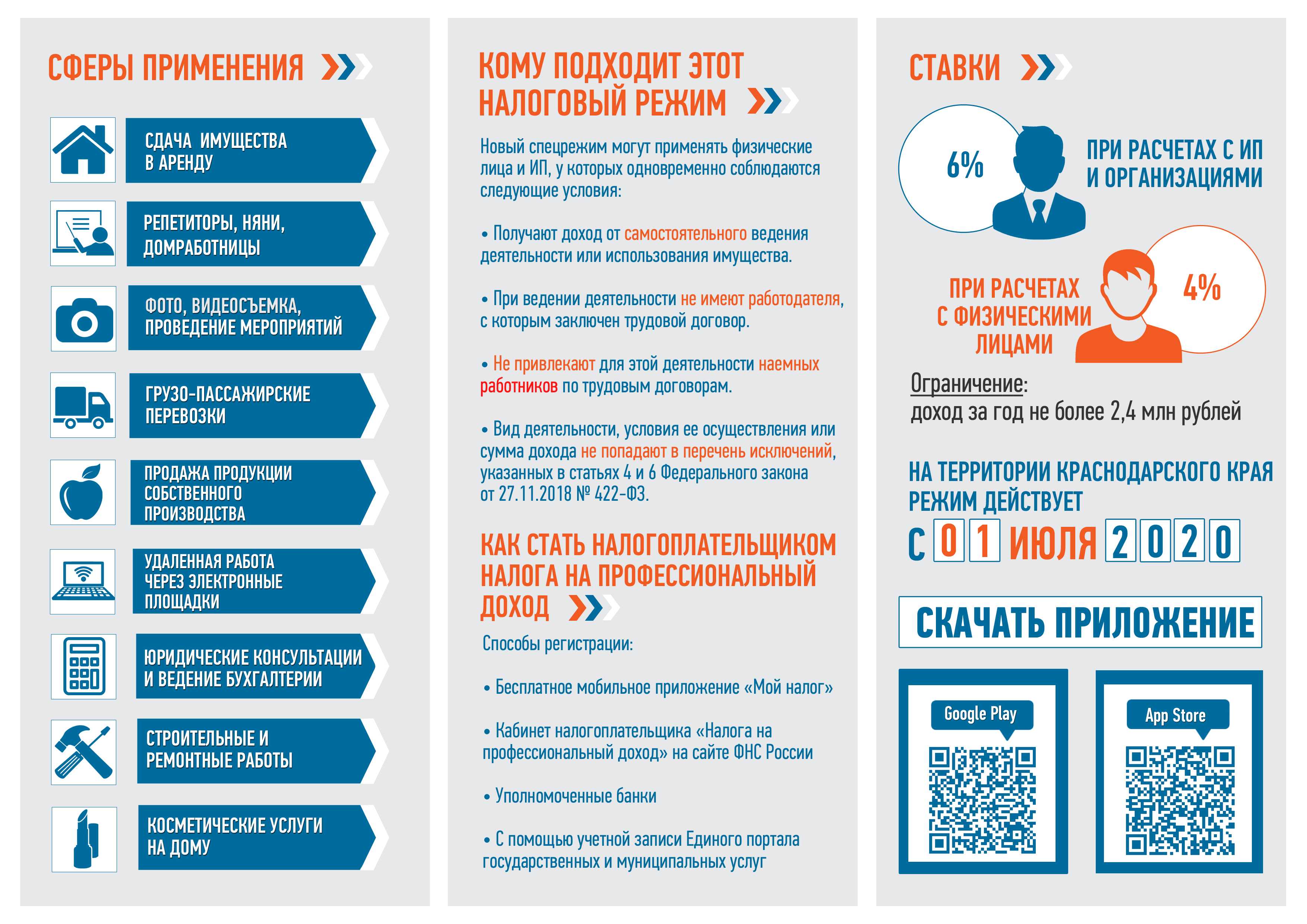 Как стать самозанятым в 2023 году: как оформить статус, сколько платить налогов и за что полагается штраф