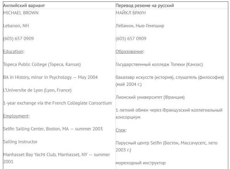 Примеры резюме аниматора: руководство и советы