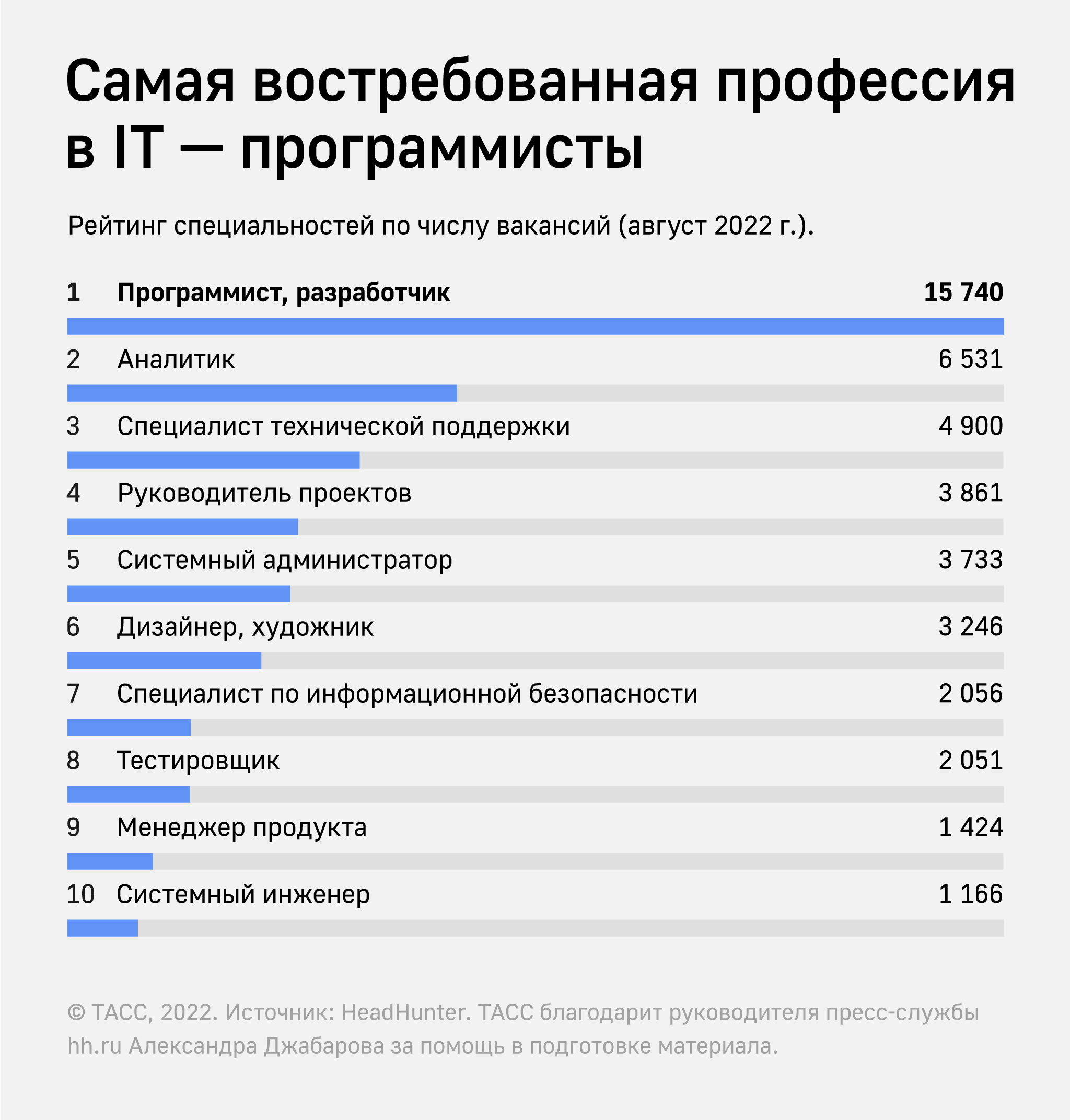 10 надпрофессиональных навыков, которые пригодятся в работе и учёбе | адукар