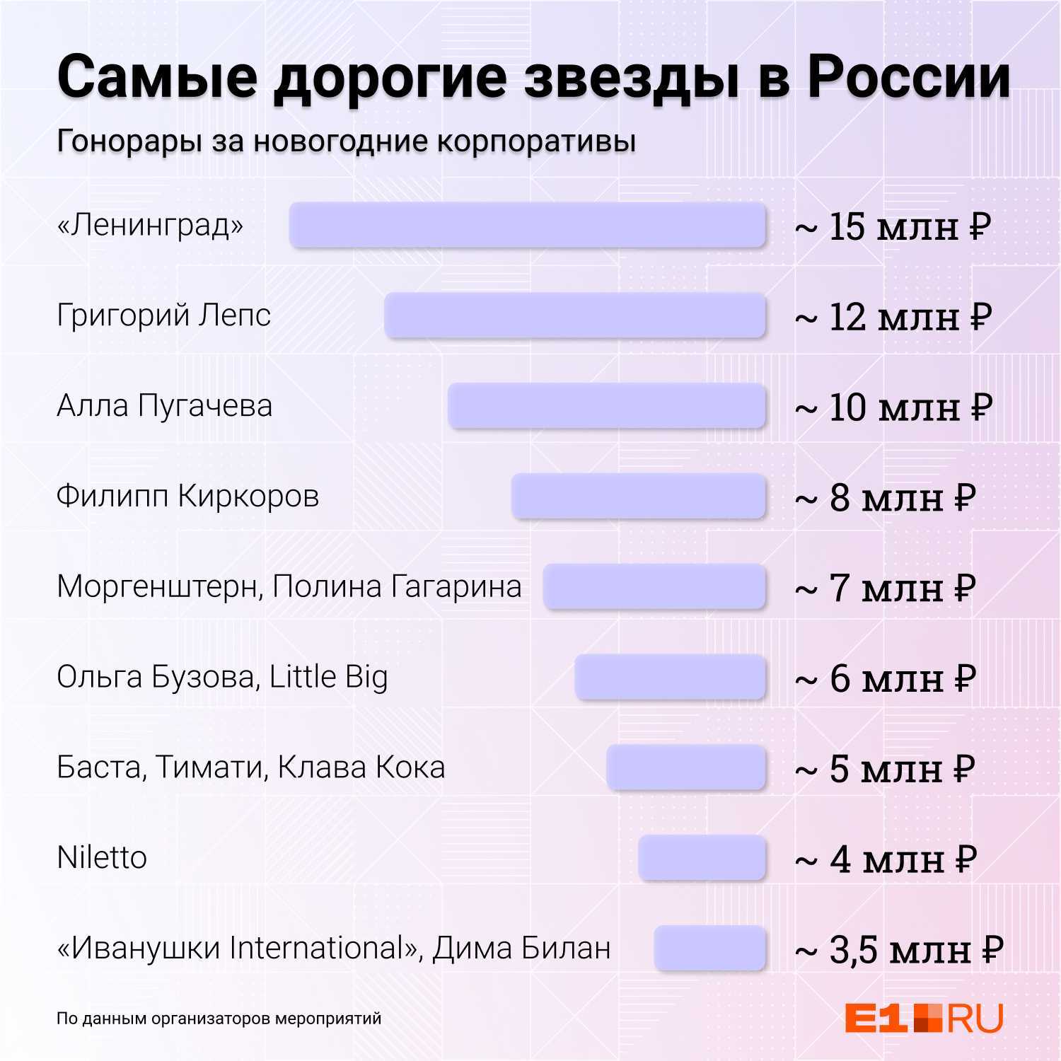 Купить франшизу квиза Игра Разума франчайзинг предложение стоимость инвестиции условия бизнес Отзывы о франшизе Игра Разума