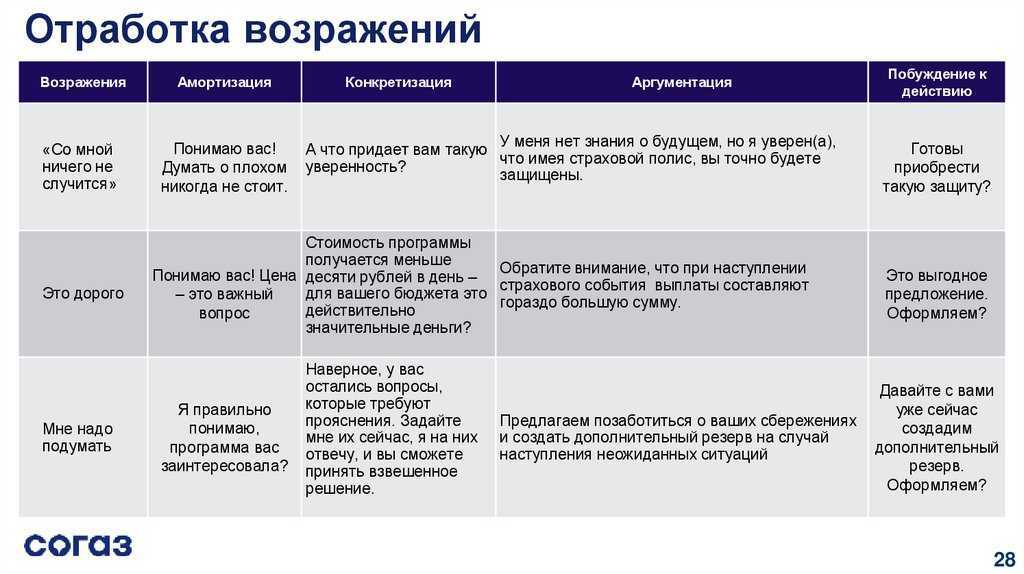 Профессиональные навыки директора магазина - список навыков