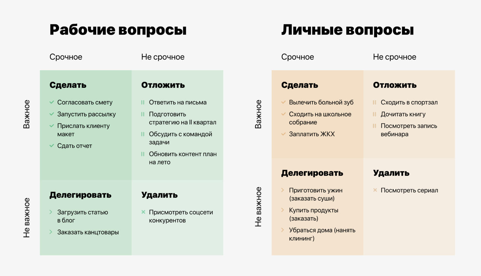 Матрица эйзенхауэра и её применение в повседневной жизни | persfinanse.ru