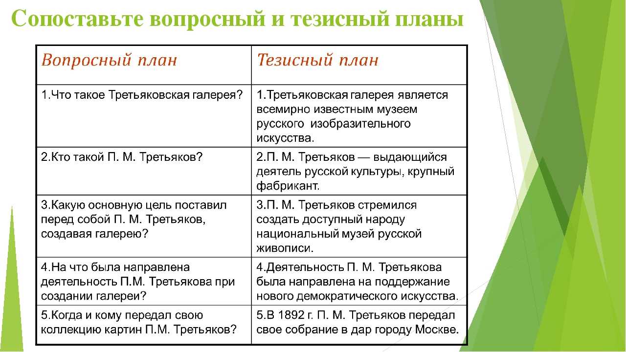 Универсальный план написания статьи для блога. пишем интересно!