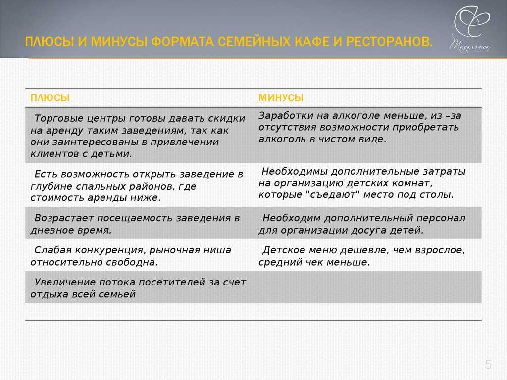 Кафе по франшизе: плюсы и минусы, выбор фрашнизы