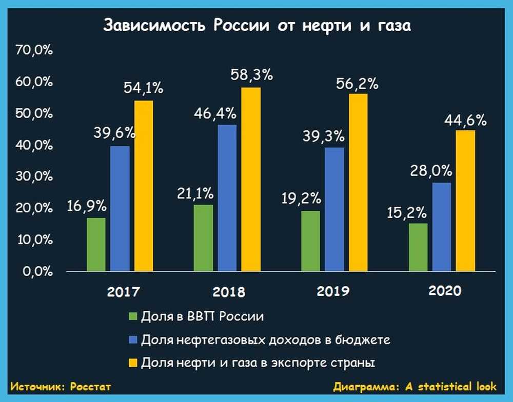 Главные тенденции, формирующие будущее мировой экономики - avc advisory