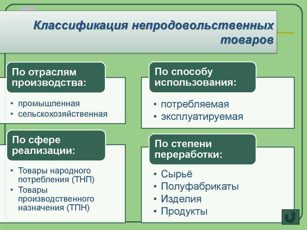 Что такое товары субституты