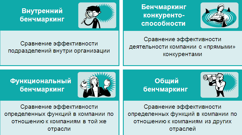 Как провести бенчмаркинг | блог новая эпоха управления
