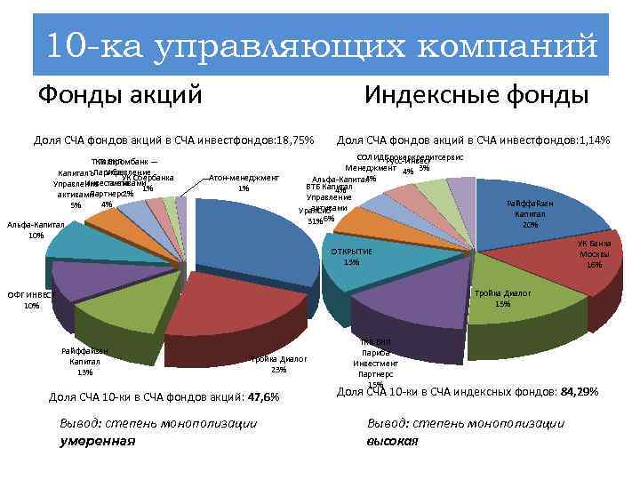 Пассивное индексное инвестирование — полное руководство для новичков