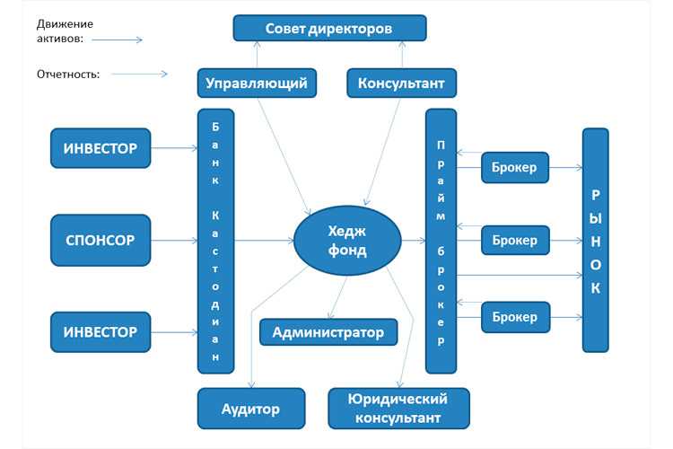 Хедж-фонд — erenbur.ru