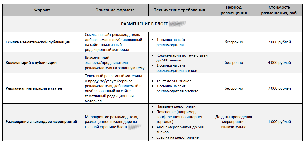 Нативная реклама: теория, примеры и хитрые фишки