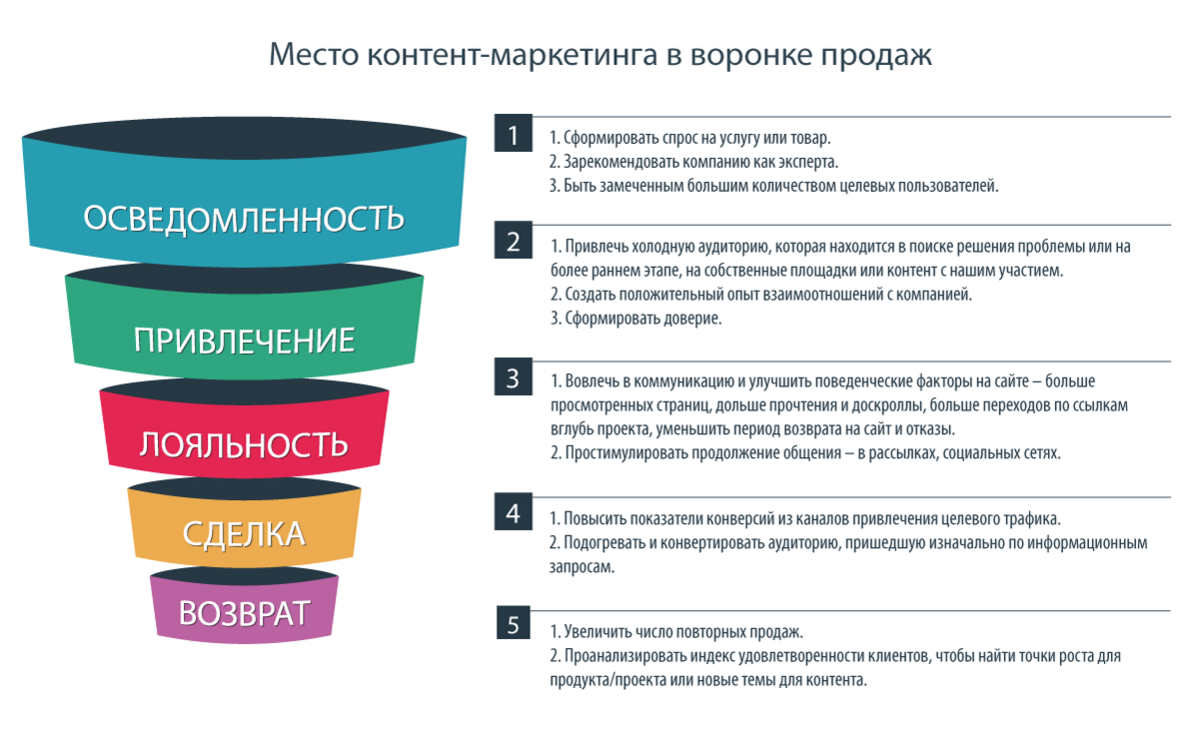 Игры для инстаграмма в истории: интерактив с подписчиками, интересные задания с вопросами, обзор