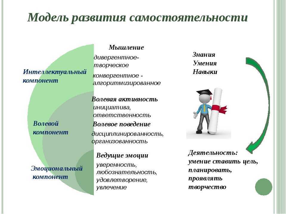 Дивергентное мышление: особенности, способы развития.