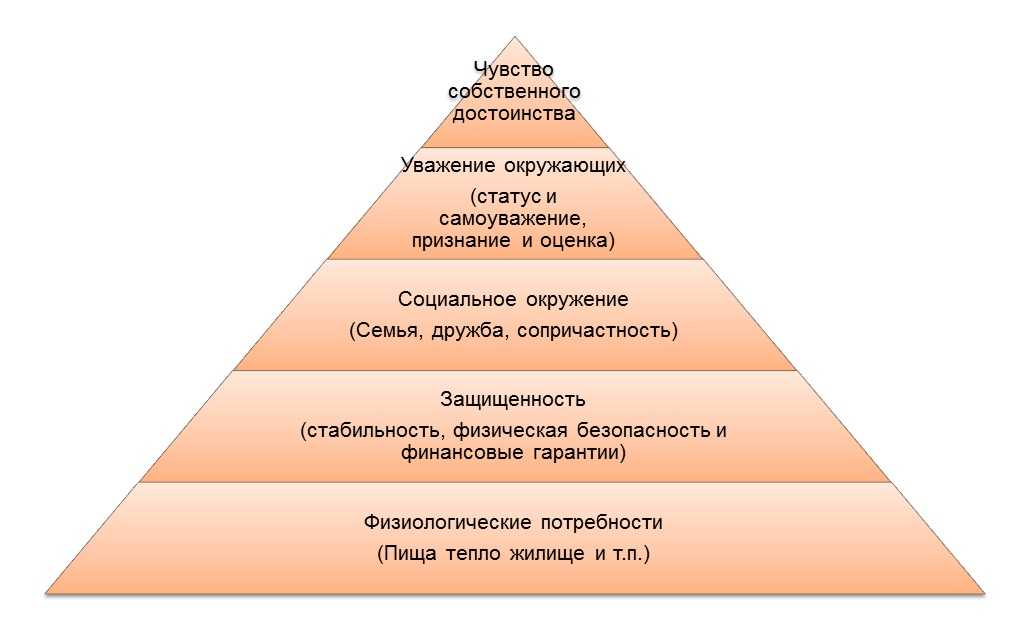 Как развить в себе чувство собственного достоинства?