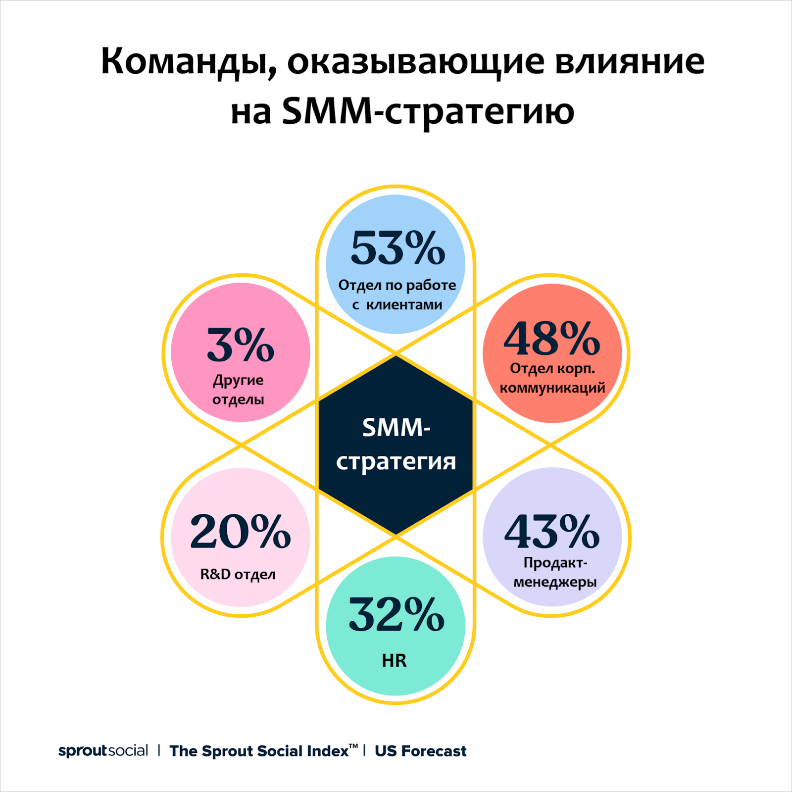 Основные термины статистики