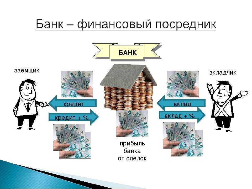 Депозитный вклад - что это и в чем выгода | digestinvest