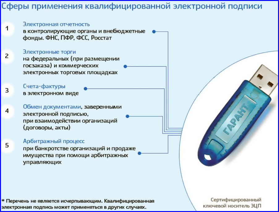 Как получить электронную подпись (эцп) для физического лица