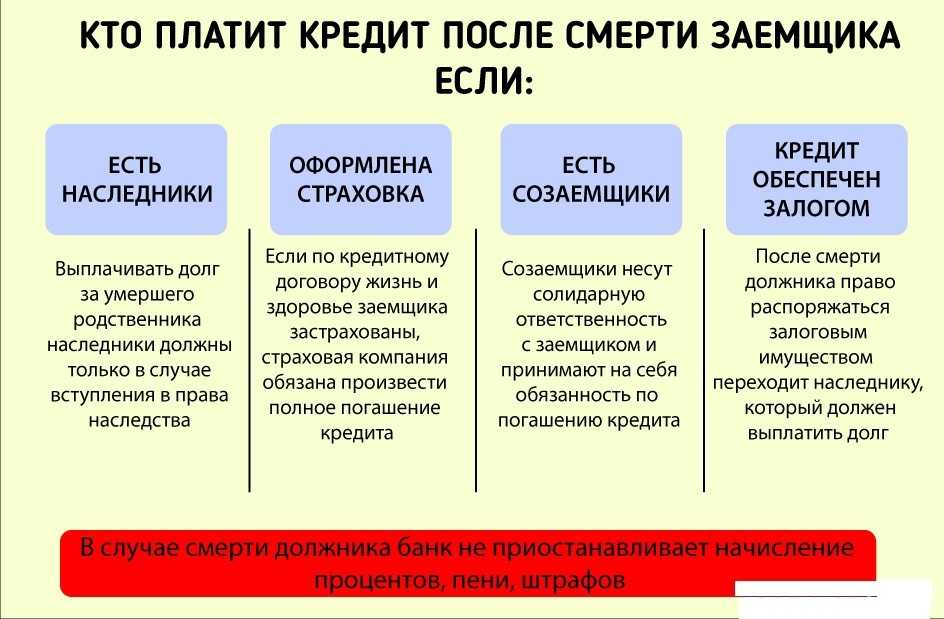 Погашение кредитного долга без коллекторов и последствий