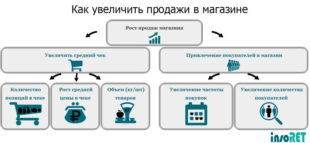 Разница между дилером и дистрибьютором (с таблицей сравнения) - blogul 2024