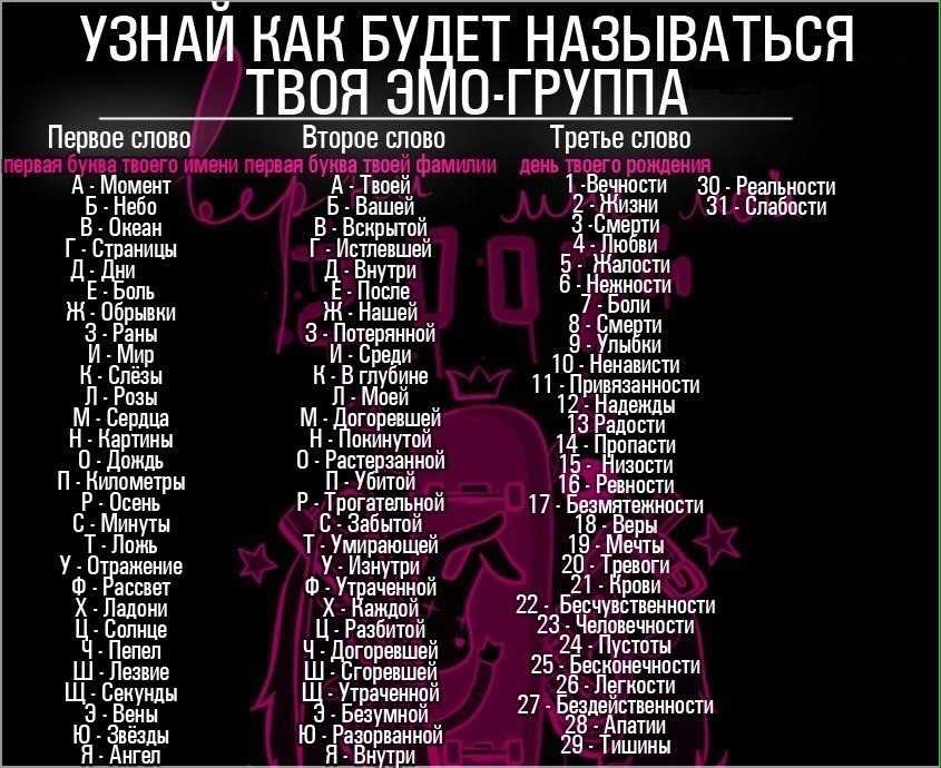 Как придумать уникальное название бренда и зарегистрировать его