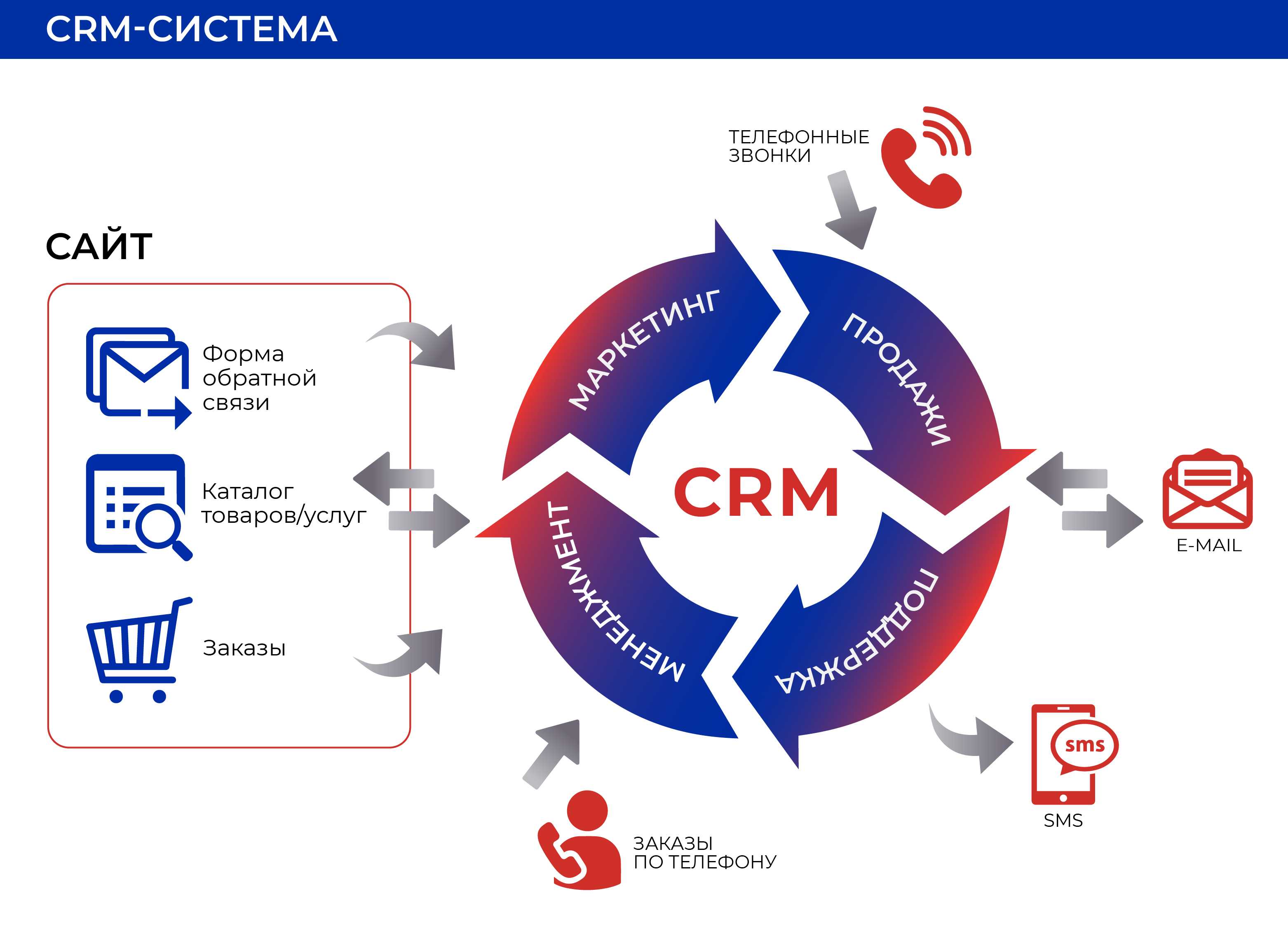 Что нужно знать, когда выбираешь crm для среднего и малого бизнеса